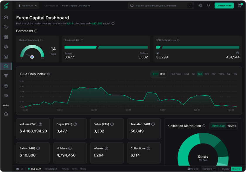 Desktop dashboard